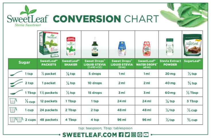 sweet leaf stevia to sugar conversion chart