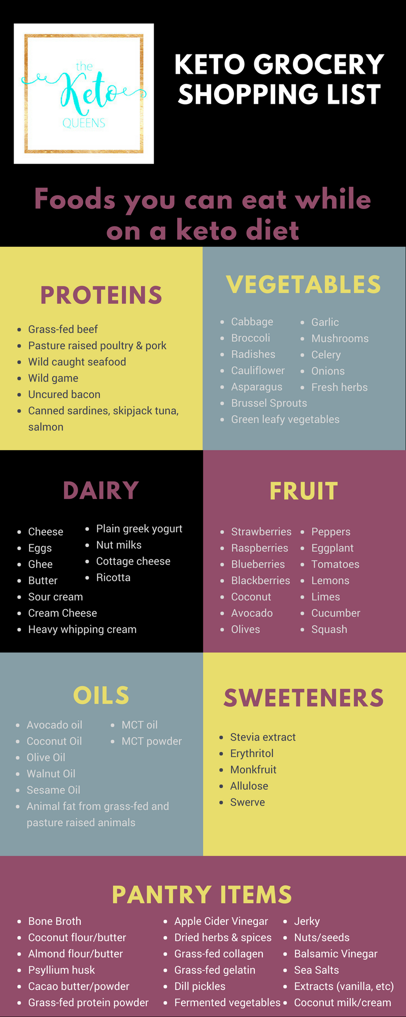 What foods can you eat on a keto diet? We've made this straight forward Beginner Keto Grocery List to help you navigate what foods you can eat on a keto diet. #keto #lowcarb #ketogenic image of a grocery shopping list for a keto diet